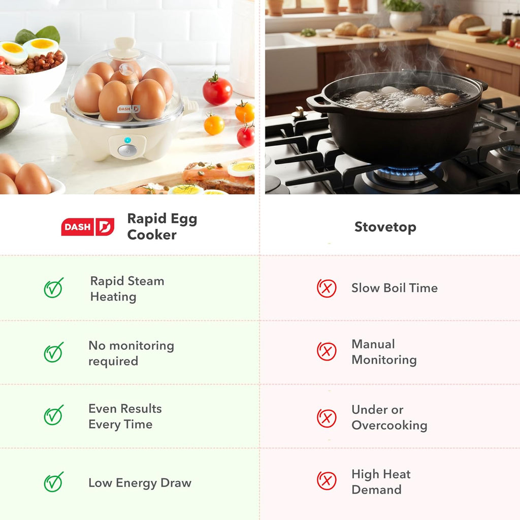 Dash Rapid 7-Egg Electric Cooker, Boiler and Poacher Aqua
